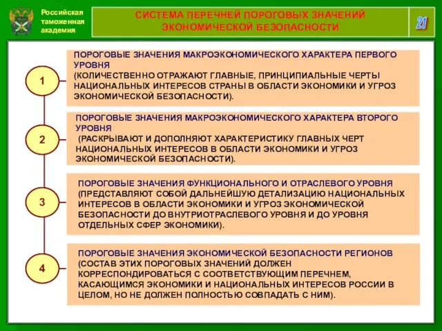 Российская таможенная академия 21 СИСТЕМА ПЕРЕЧНЕЙ ПОРОГОВЫХ ЗНАЧЕНИЙ ЭКОНОМИЧЕСКОЙ БЕЗОПАСНОСТИ 1