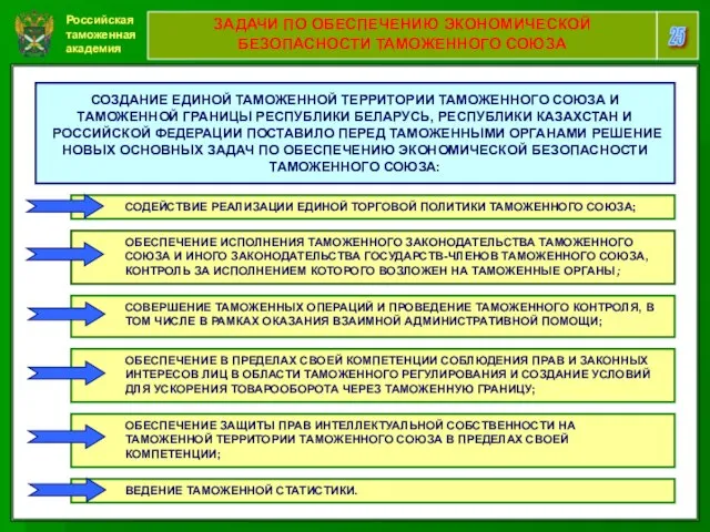 Российская таможенная академия 25 ЗАДАЧИ ПО ОБЕСПЕЧЕНИЮ ЭКОНОМИЧЕСКОЙ БЕЗОПАСНОСТИ ТАМОЖЕННОГО СОЮЗА