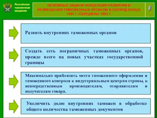 Российская таможенная академия 5 ОСНОВНЫЕ ЗАДАЧИ КОНЦЕПЦИИ РАЗВИТИЯ И РАЗМЕЩЕНИЯ ТАМОЖЕННЫХ