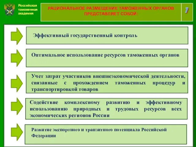 Российская таможенная академия 7 РАЦИОНАЛЬНОЕ РАЗМЕЩЕНИЕ ТАМОЖЕННЫХ ОРГАНОВ ПРЕДСТАВЛЯЕТ СОБОЙ: Эффективный