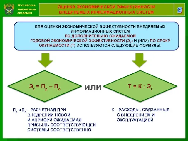 Российская таможенная академия 13 ОЦЕНКА ЭКОНОМИЧЕСКОЙ ЭФФЕКТИВНОСТИ ВНЕДРЯЕМЫХ ИНФОРМАЦИОННЫХ СИСТЕМ Эг