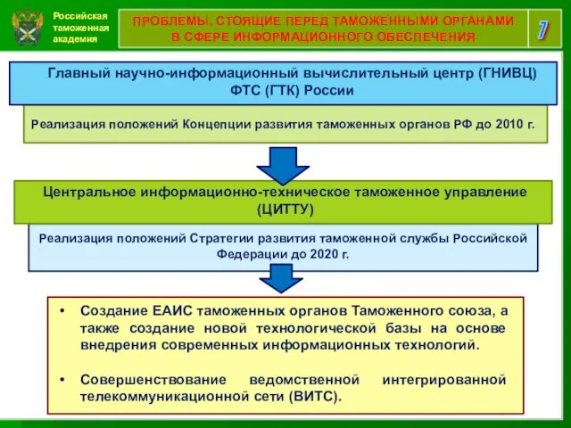 Российская таможенная академия 7 ПРОБЛЕМЫ, СТОЯЩИЕ ПЕРЕД ТАМОЖЕННЫМИ ОРГАНАМИ В СФЕРЕ