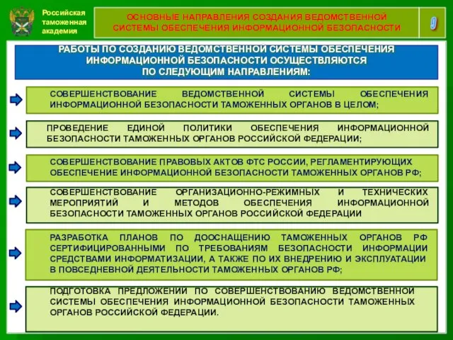 Российская таможенная академия 9 ОСНОВНЫЕ НАПРАВЛЕНИЯ СОЗДАНИЯ ВЕДОМСТВЕННОЙ СИСТЕМЫ ОБЕСПЕЧЕНИЯ ИНФОРМАЦИОННОЙ