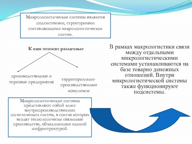 В рамках макрологистики связи между отдельными микрологистическими системами устанавливаются на базе