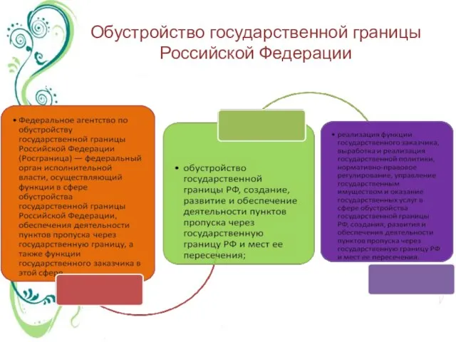 Обустройство государственной границы Российской Федерации