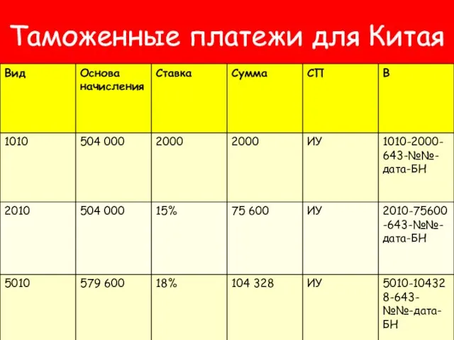 Таможенные платежи для Китая