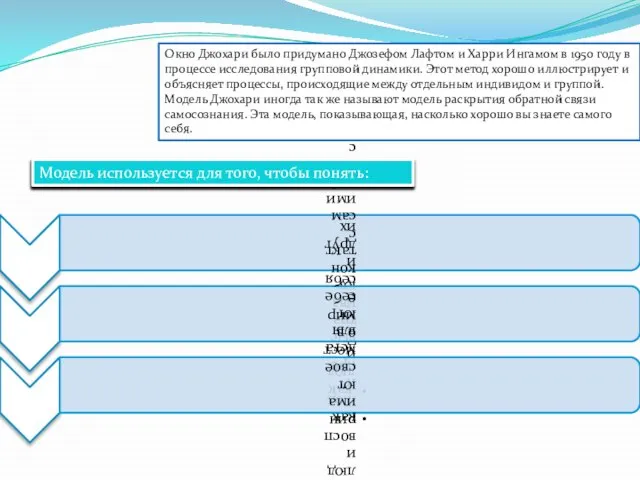 Окно Джохари было придумано Джозефом Лафтом и Харри Ингамом в 1950