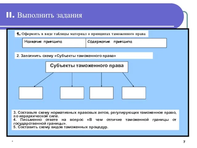 * II. Выполнить задания Субъекты таможенного права 1. Оформить в виде