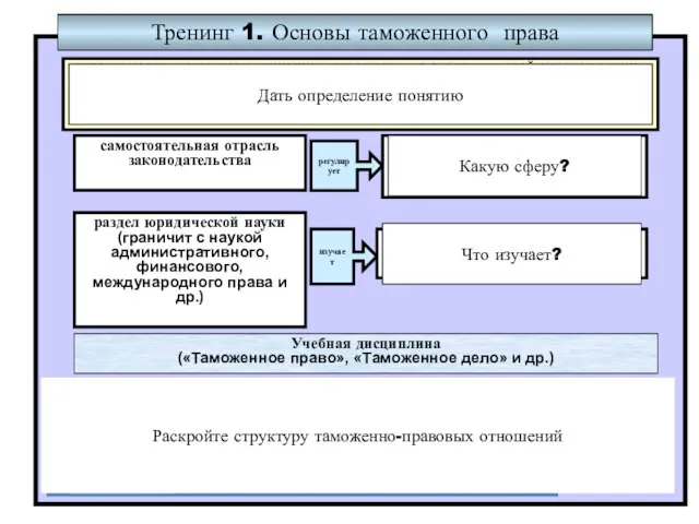 * * Тренинг 1. Основы таможенного права Учебная дисциплина («Таможенное право»,