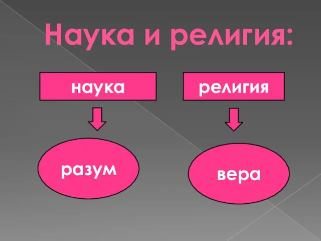 Наука и религия: наука религия разум вера