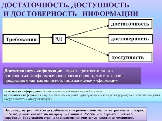 Достаточность информации -может трактоваться как рациональная информационная насыщенность, что исключает предоставление