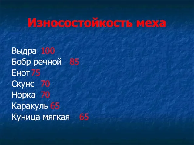 Износостойкость меха Выдра 100 Бобр речной 85 Енот 75 Скунс 70