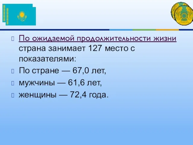 По ожидаемой продолжительности жизни страна занимает 127 место с показателями: По