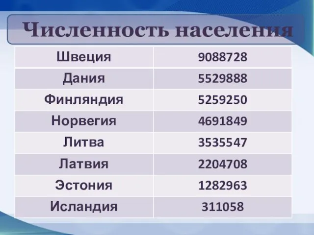 Численность населения