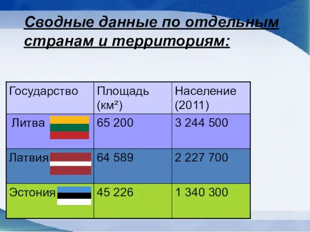 Сводные данные по отдельным странам и территориям: