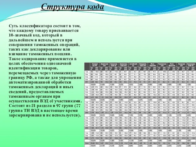 Структура кода Суть классификатора состоит в том, что каждому товару присваивается