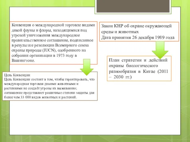 Конвенция о международной торговле видами дикой фауны и флоры, находящимися под