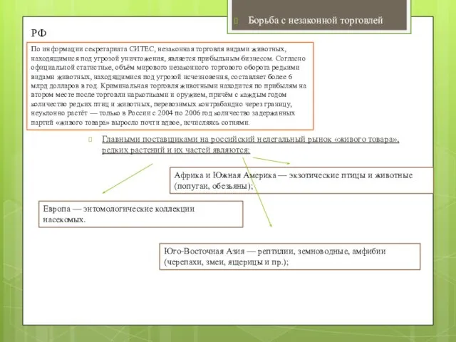 Борьба с незаконной торговлей По информации секретариата СИТЕС, незаконная торговля видами