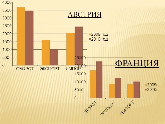 АВСТРИЯ ФРАНЦИЯ ФРАНЦИЯ