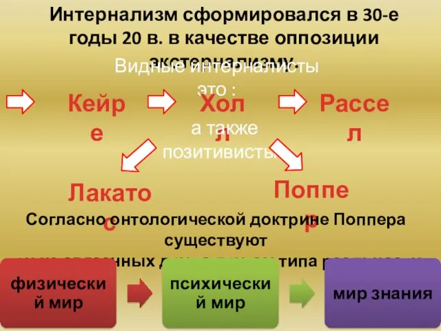 Интернализм сформировался в 30-е годы 20 в. в качестве оппозиции экстернализму.