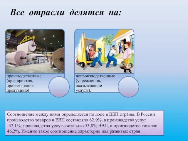 Все отрасли делятся на: Соотношение между ними определяется по доле в