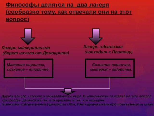 Философы делятся на два лагеря (сообразно тому, как отвечали они на