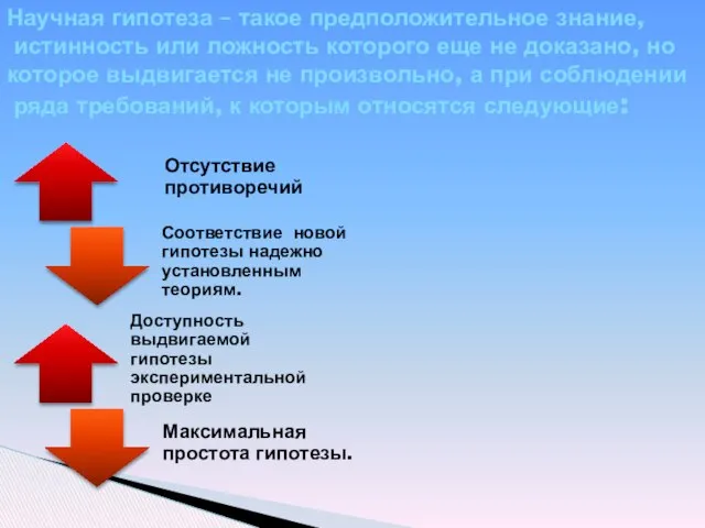 Научная гипотеза – такое предположительное знание, истинность или ложность которого еще