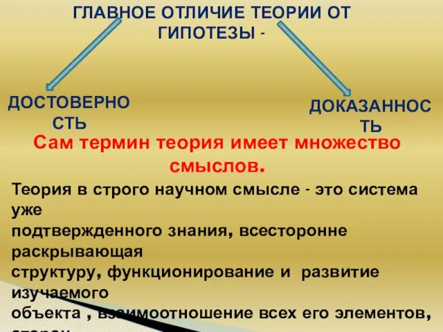 Главное отличие теории от гипотезы - достоверность доказанность Сам термин теория