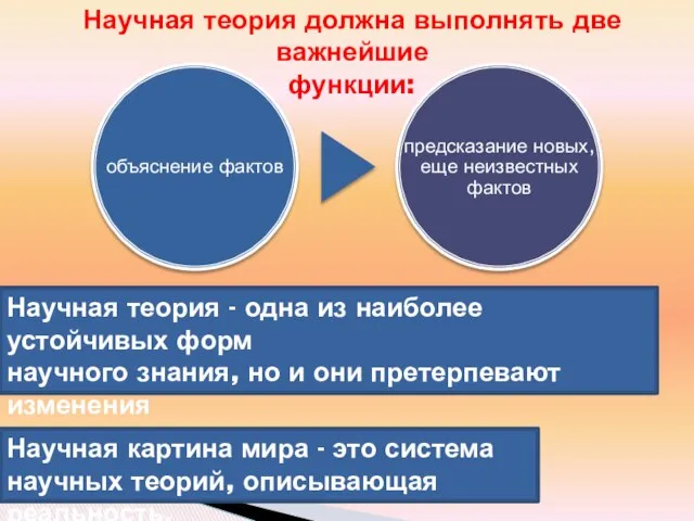 Научная теория должна выполнять две важнейшие функции: Научная теория - одна