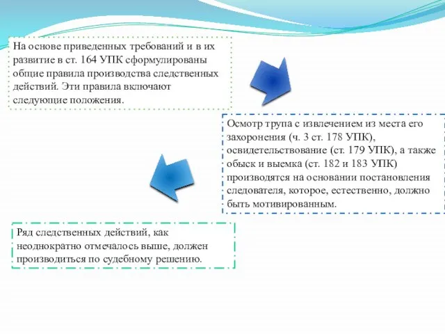 На основе приведенных требований и в их развитие в ст. 164