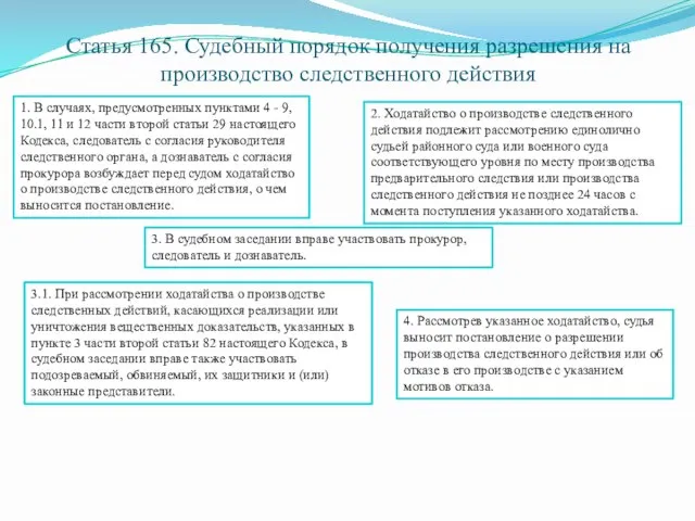 Статья 165. Судебный порядок получения разрешения на производство следственного действия 1.