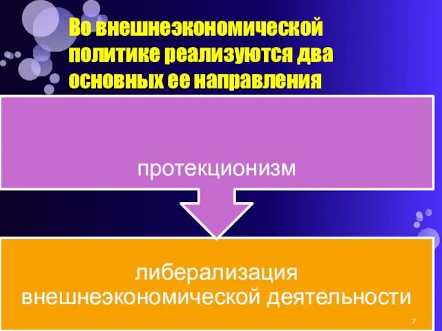 Во внешнеэкономической политике реализуются два основных ее направления