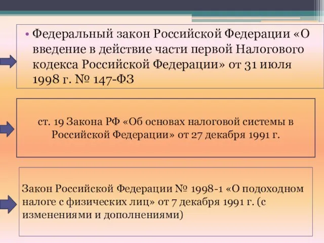 Федеральный закон Российской Федерации «О введение в действие части первой Налогового