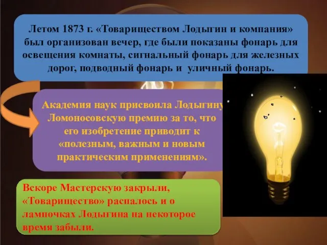 Летом 1873 г. «Товариществом Лодыгин и компания» был организован вечер, где