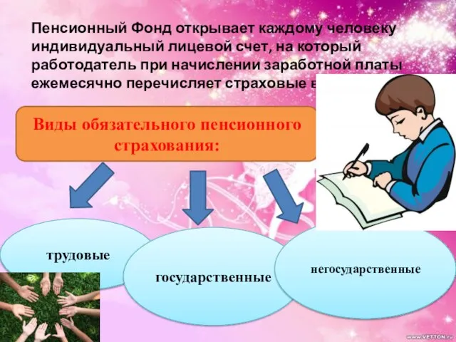 Пенсионный Фонд открывает каждому человеку индивидуальный лицевой счет, на который работодатель