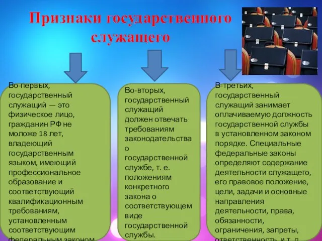 Признаки государственного служащего Во-первых, государственный служащий — это физическое лицо, гражданин