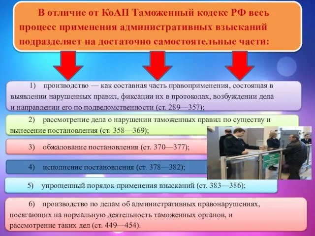 В отличие от КоАП Таможенный кодекс РФ весь процесс применения административных