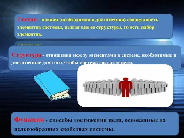 Состав - полная (необходимая и достаточная) совокупность элементов системы, взятая вне