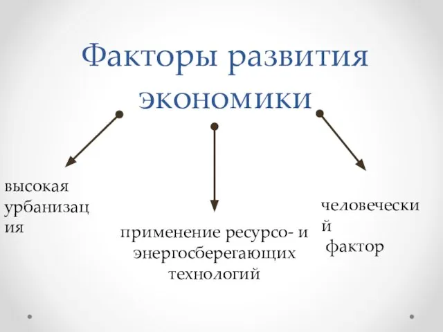 Факторы развития экономики высокая урбанизация применение ресурсо- и энергосберегающих технологий человеческий фактор