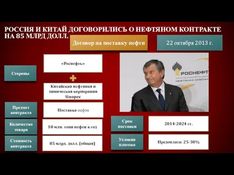 Россия и Китай договорились о нефтяном контракте на 85 млрд долл.