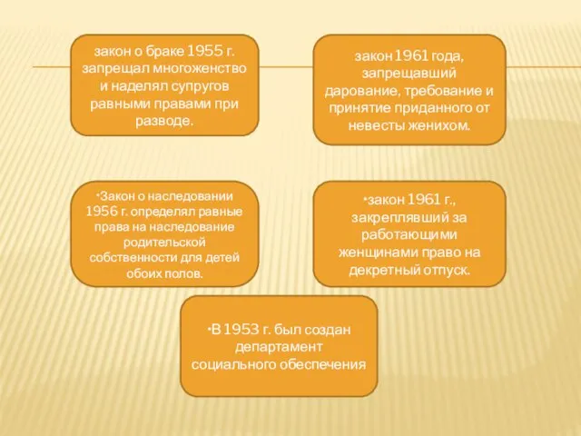 закон о браке 1955 г. запрещал многоженство и наделял супругов равными