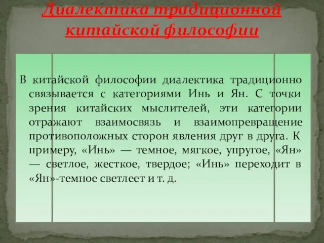 В китайской философии диалектика традиционно связывается с категориями Инь и Ян.