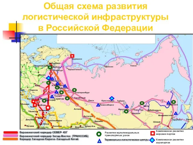 Челябинск Чита Саратов Евроазиатский коридор СЕВЕР- ЮГ Евроазиатский коридор Запад-Восток (ТРАНССИБ)