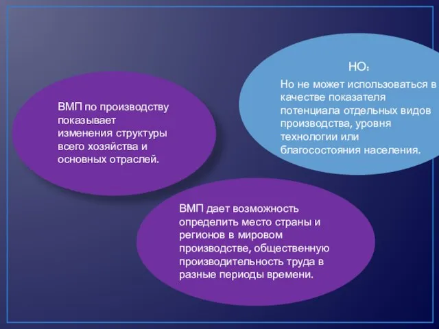 ВМП по производству показывает изменения структуры всего хозяйства и основных отраслей.