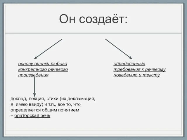 Он создаёт: основу оценки любого конкретного речевого произведения доклад, лекция, стихи