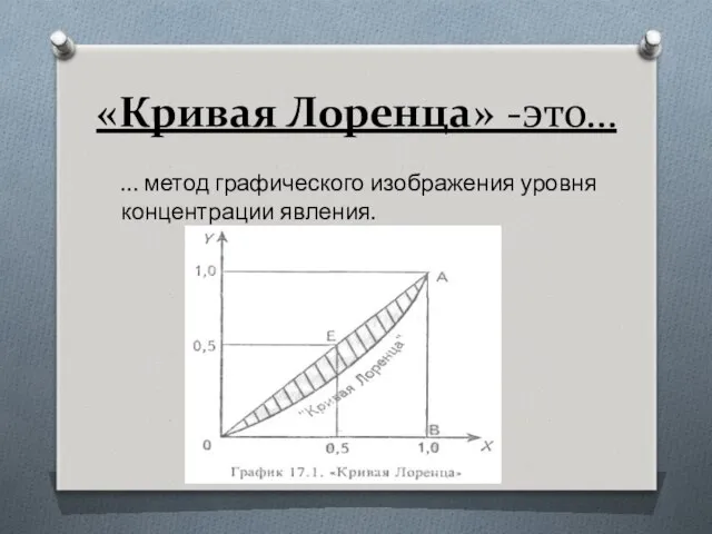 «Кривая Лоренца» -это… … метод графического изображения уровня концентрации явления.