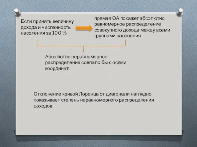 Если принять величину дохода и численность населения за 100 % прямая