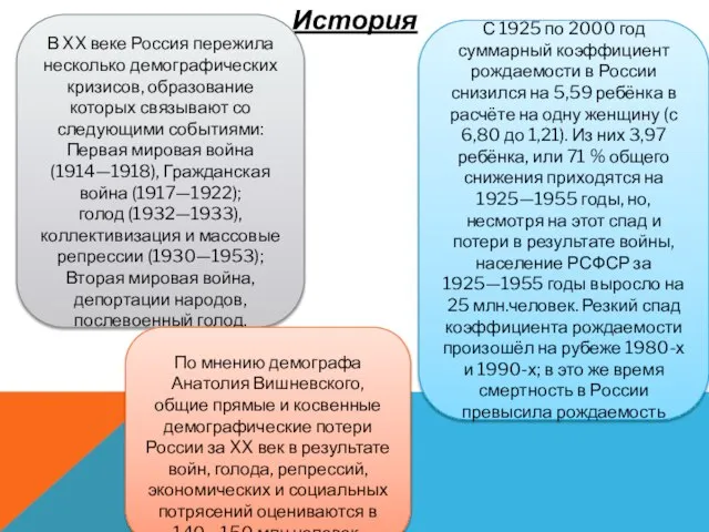 История В XX веке Россия пережила несколько демографических кризисов, образование которых