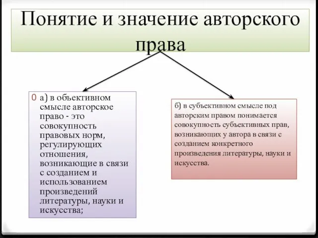 Понятие и значение авторского права а) в объективном смысле авторское право