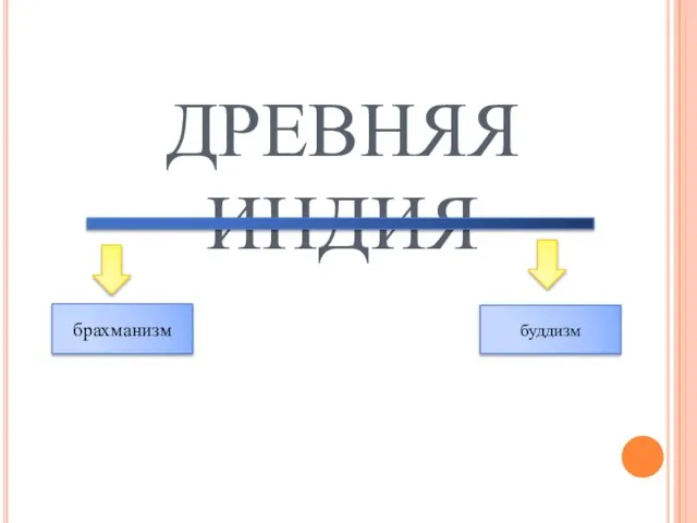 ДРЕВНЯЯ ИНДИЯ брахманизм буддизм